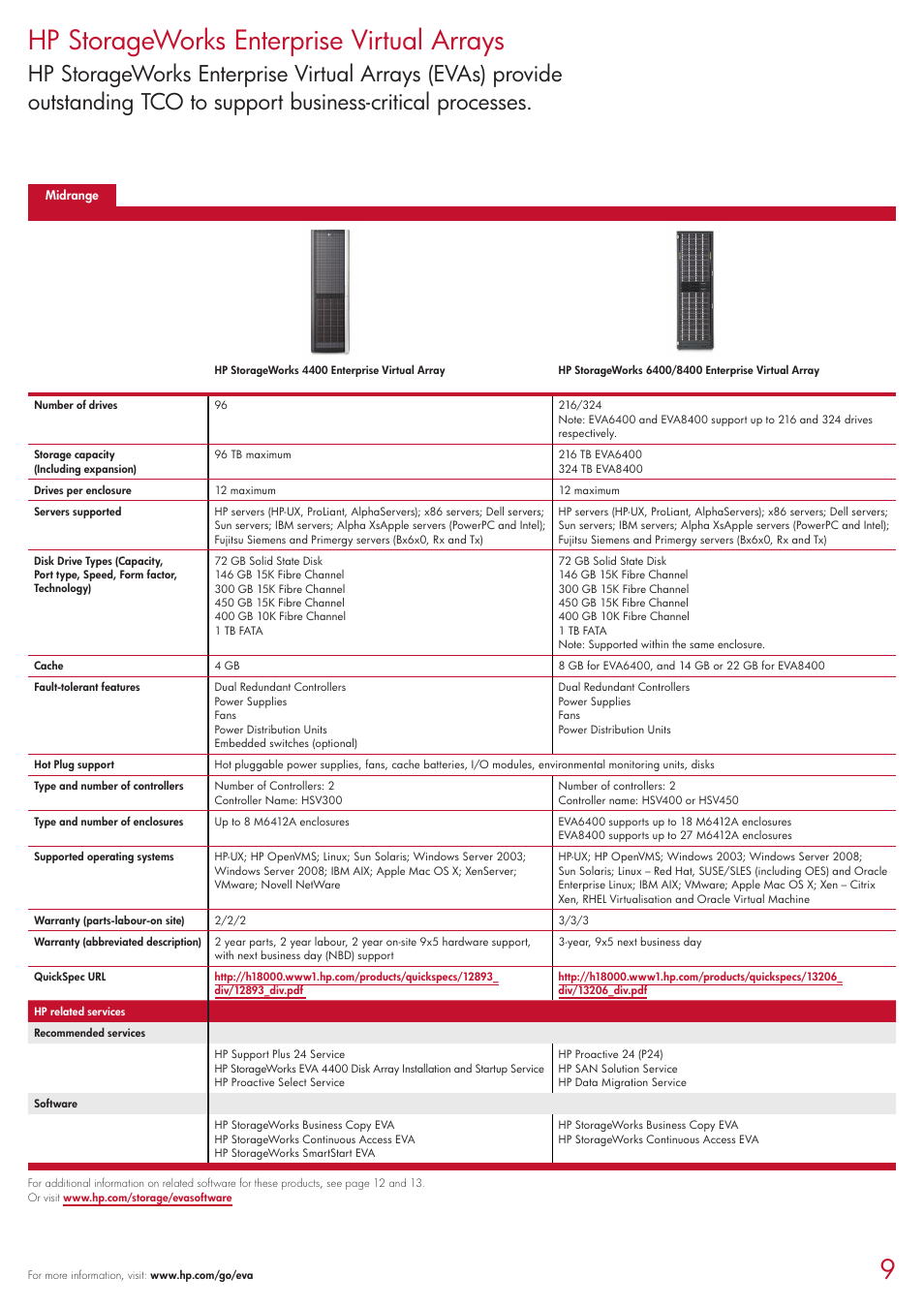 Hp storageworks enterprise virtual arrays | HP 2354 User Manual | Page 9 / 16