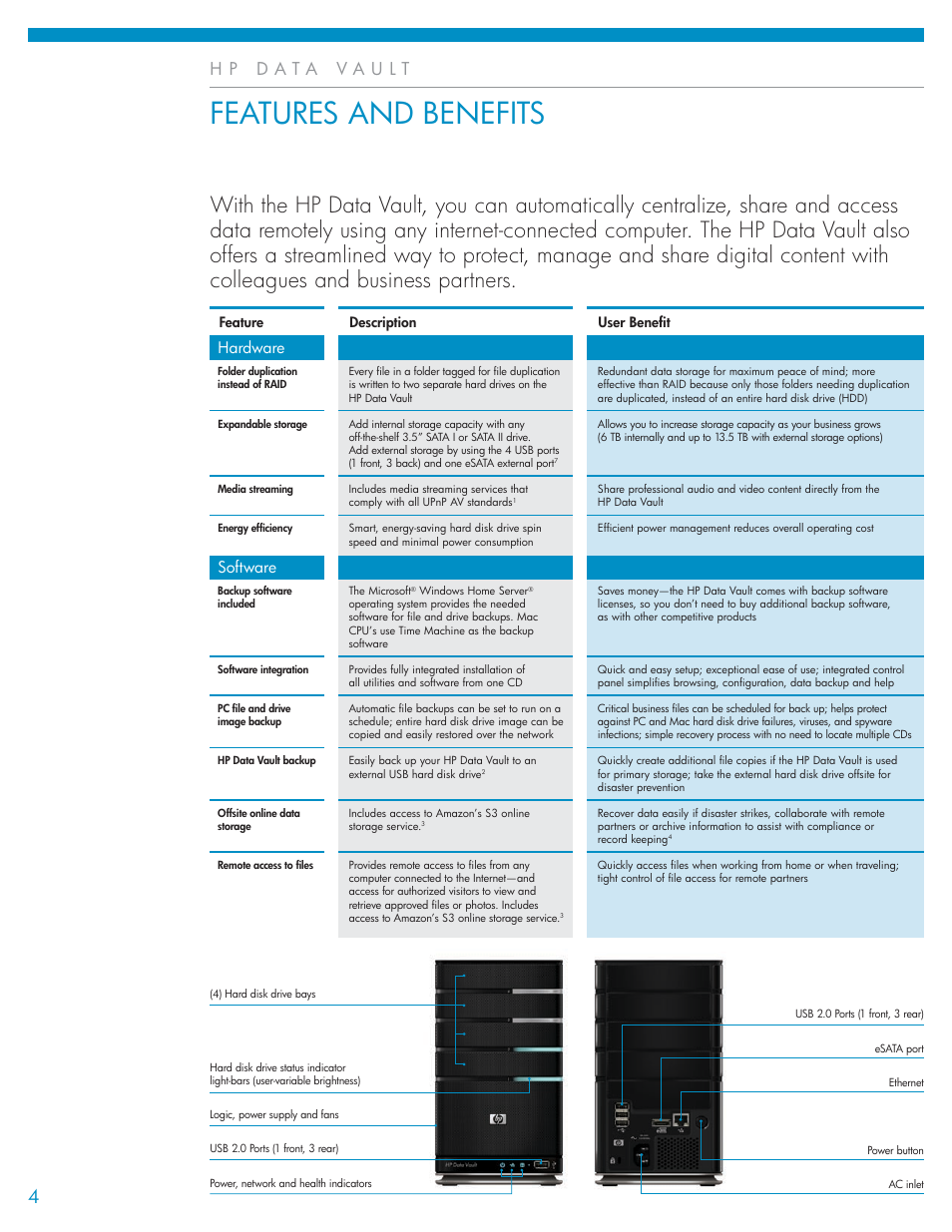Features and benefits, Hardware software | HP X510 User Manual | Page 4 / 8