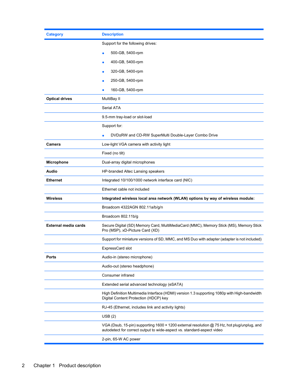 2chapter 1 product description | HP PAVILION DV3 User Manual | Page 10 / 114