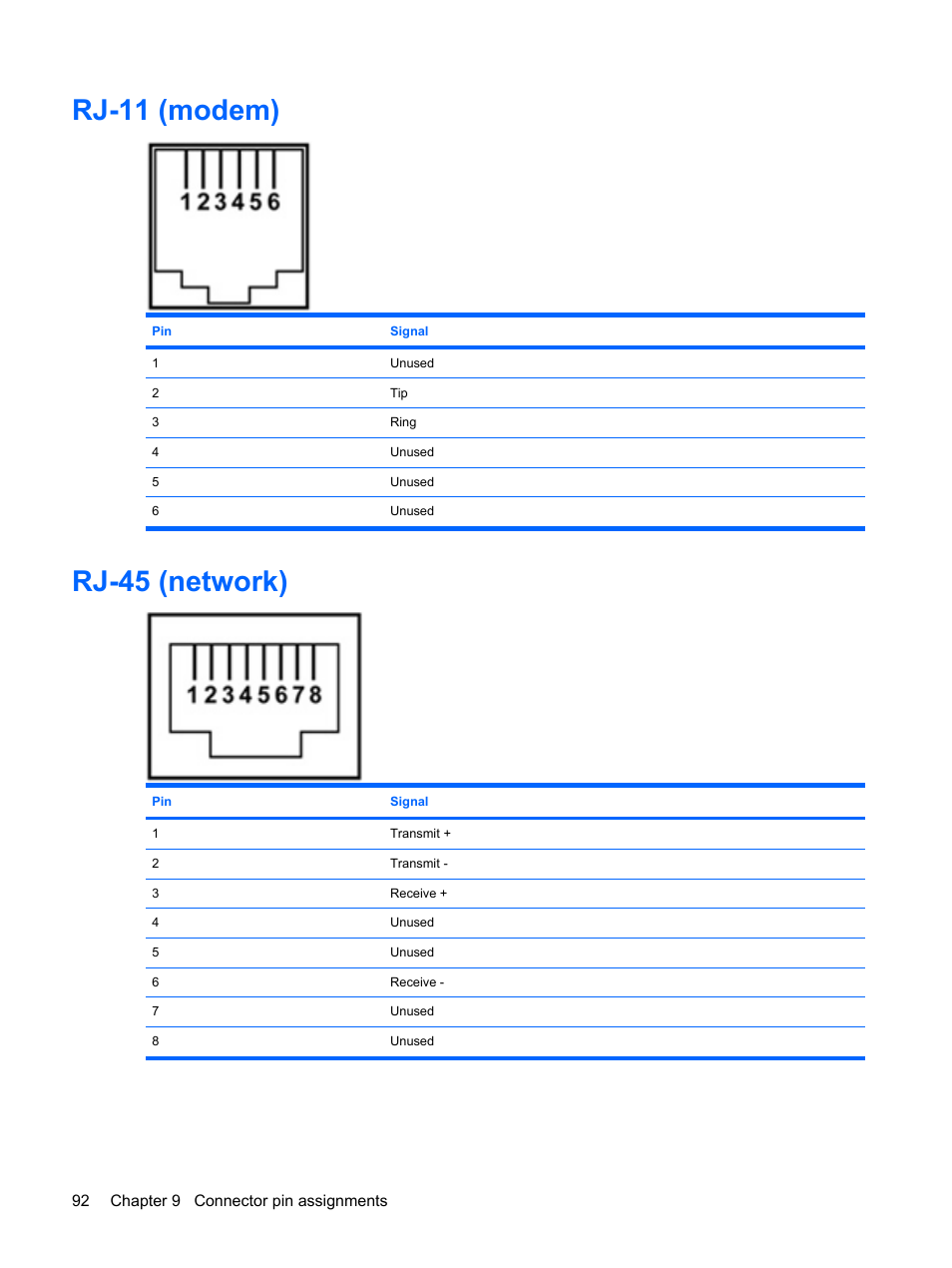 Rj-11 (modem), Rj-45 (network), Rj-11 (modem) rj-45 (network) | HP PAVILION DV3 User Manual | Page 100 / 114