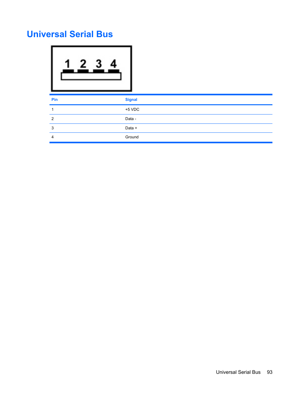 Universal serial bus | HP PAVILION DV3 User Manual | Page 101 / 114