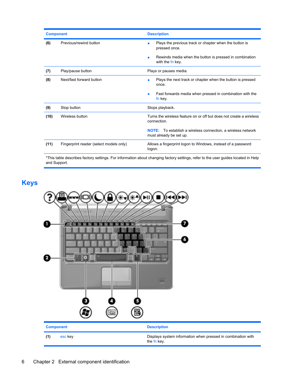 Keys, 6chapter 2 external component identification | HP PAVILION DV3 User Manual | Page 14 / 114