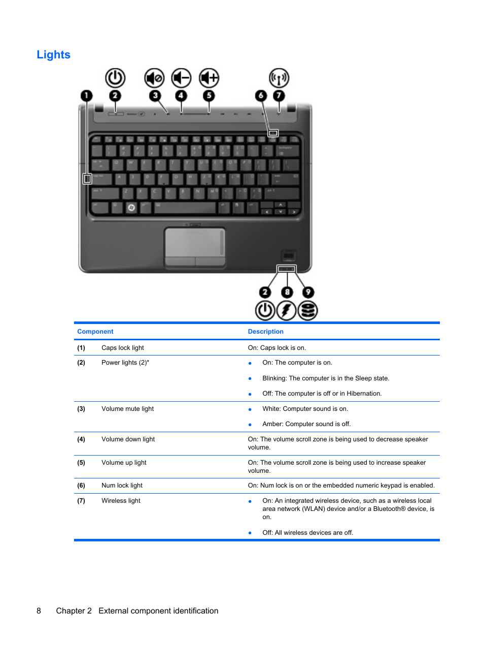 Lights, 8chapter 2 external component identification | HP PAVILION DV3 User Manual | Page 16 / 114