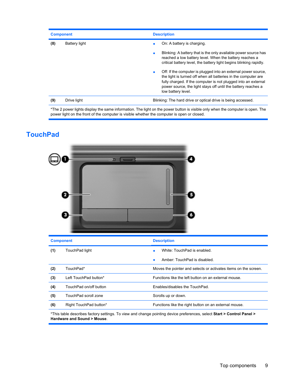 Touchpad, Top components 9 | HP PAVILION DV3 User Manual | Page 17 / 114