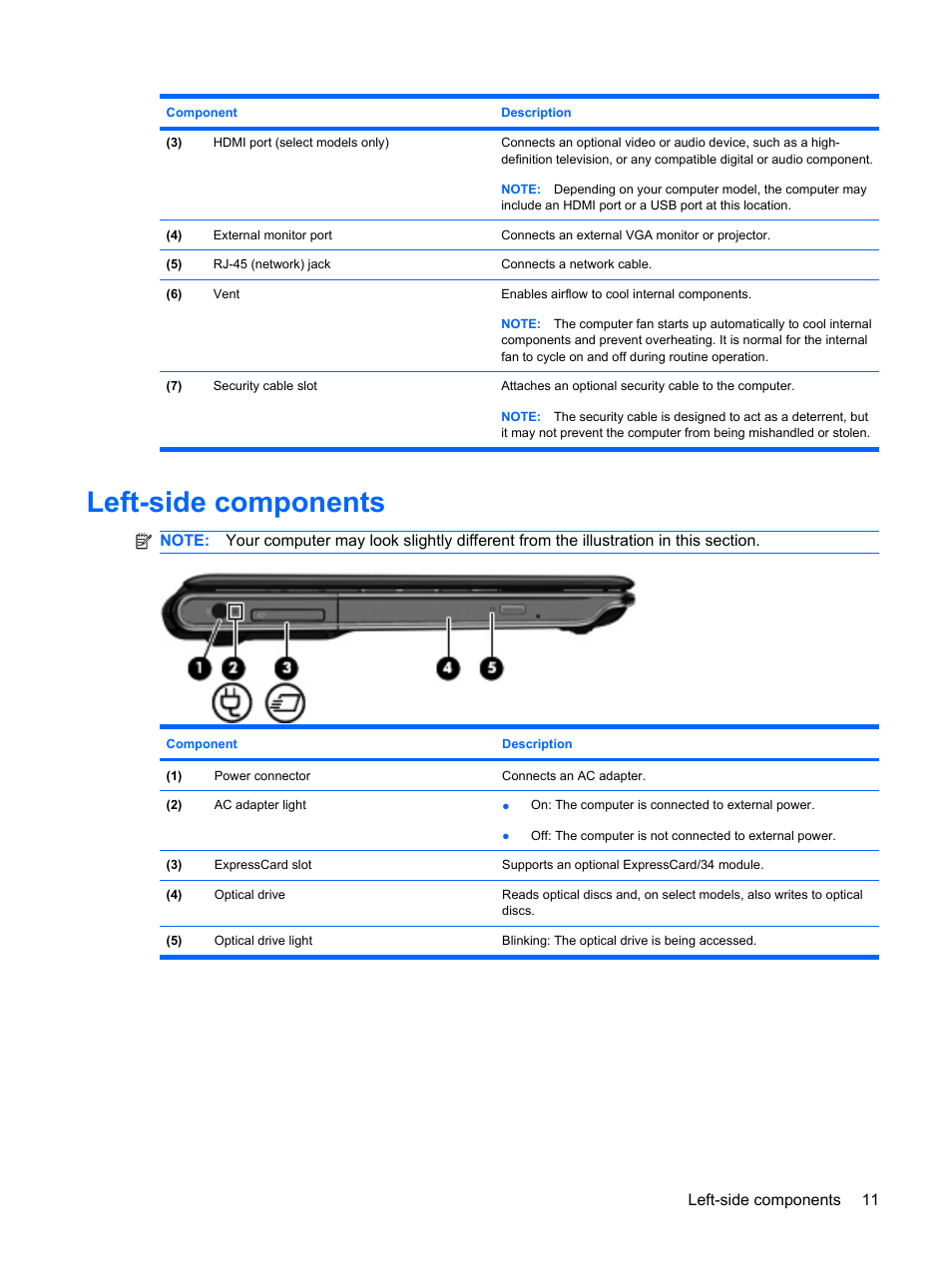 Left-side components | HP PAVILION DV3 User Manual | Page 19 / 114