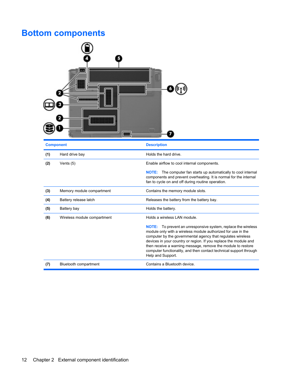 Bottom components | HP PAVILION DV3 User Manual | Page 20 / 114