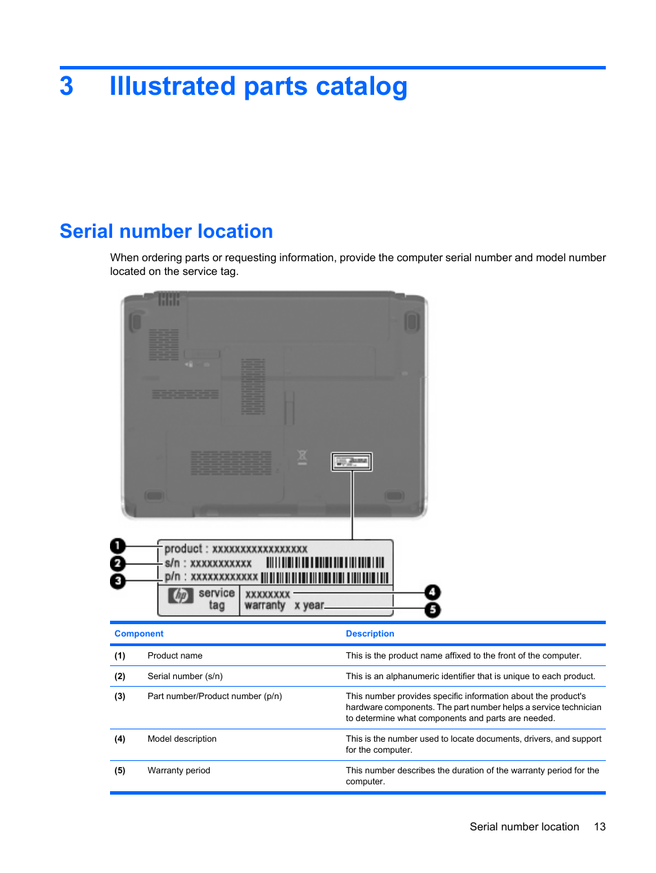Illustrated parts catalog, Serial number location, 3 illustrated parts catalog | 3illustrated parts catalog | HP PAVILION DV3 User Manual | Page 21 / 114
