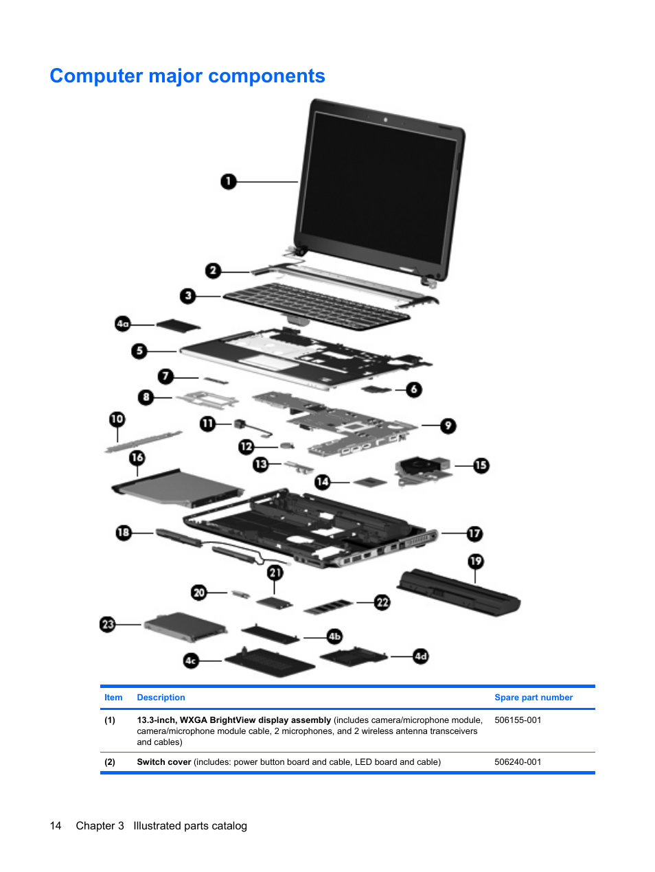 Computer major components | HP PAVILION DV3 User Manual | Page 22 / 114