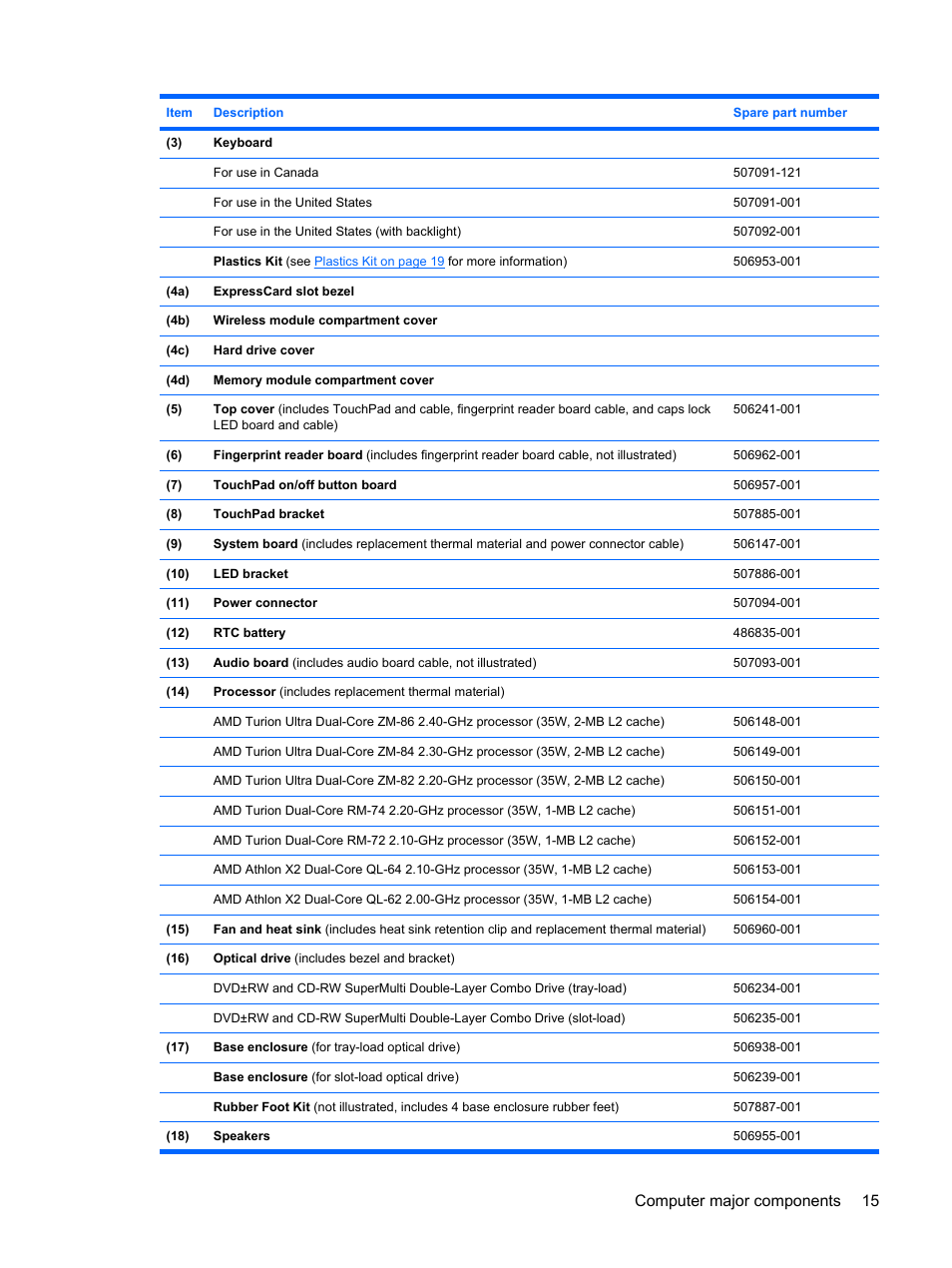 Computer major components 15 | HP PAVILION DV3 User Manual | Page 23 / 114
