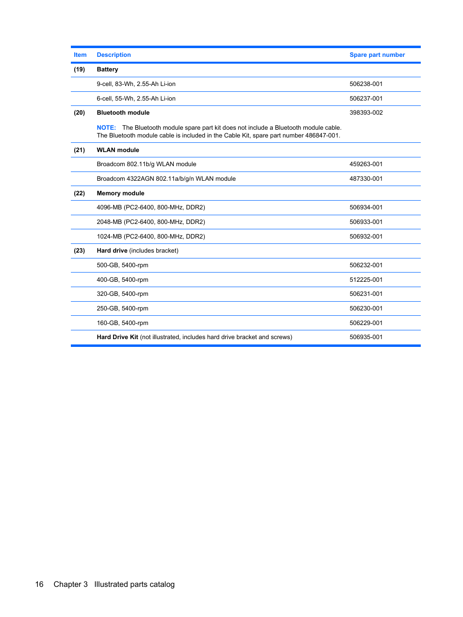 16 chapter 3 illustrated parts catalog | HP PAVILION DV3 User Manual | Page 24 / 114