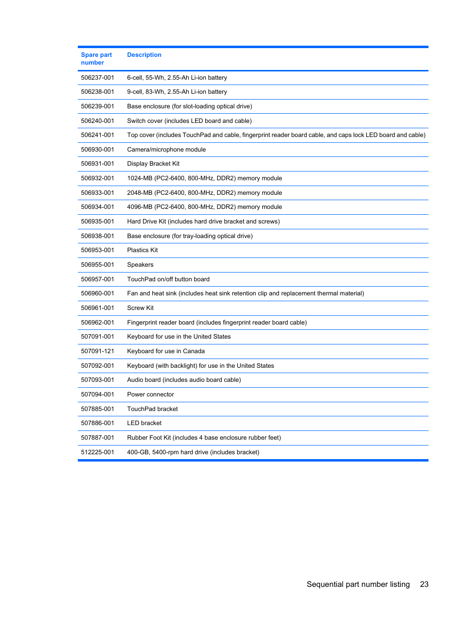 Sequential part number listing 23 | HP PAVILION DV3 User Manual | Page 31 / 114