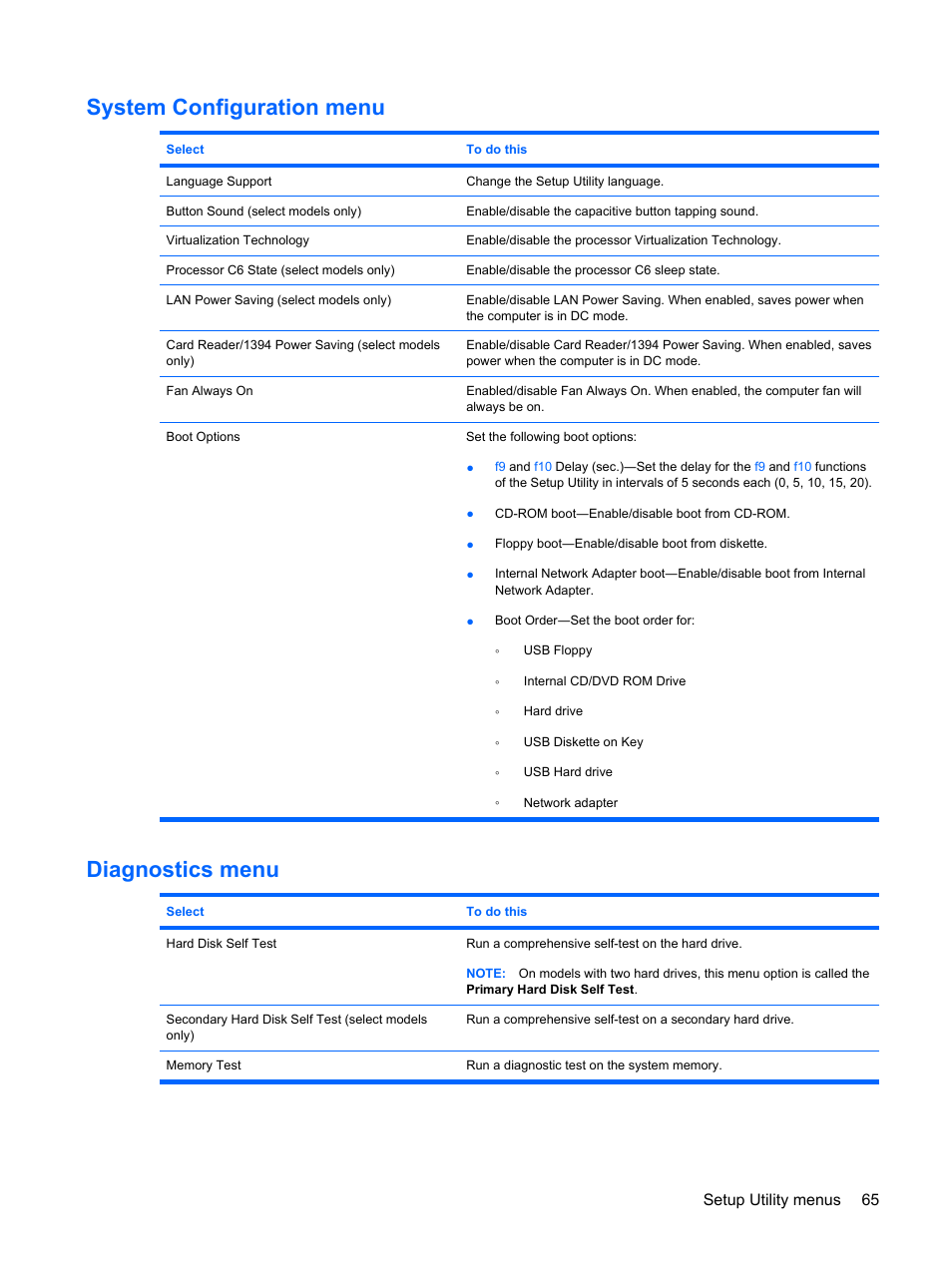 System configuration menu, Diagnostics menu, System configuration menu diagnostics menu | Setup utility menus 65 | HP PAVILION DV3 User Manual | Page 73 / 114