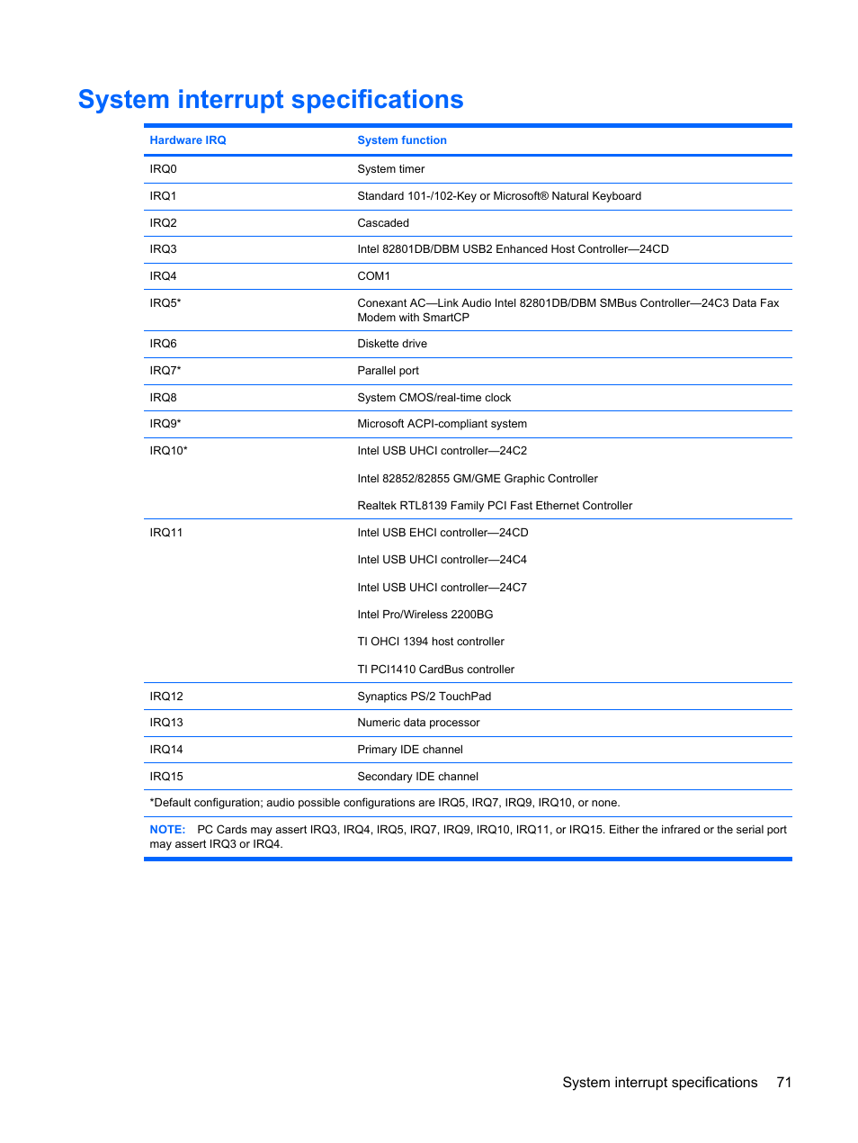 System interrupt specifications, System interrupt specifications 71 | HP PAVILION DV3 User Manual | Page 79 / 114