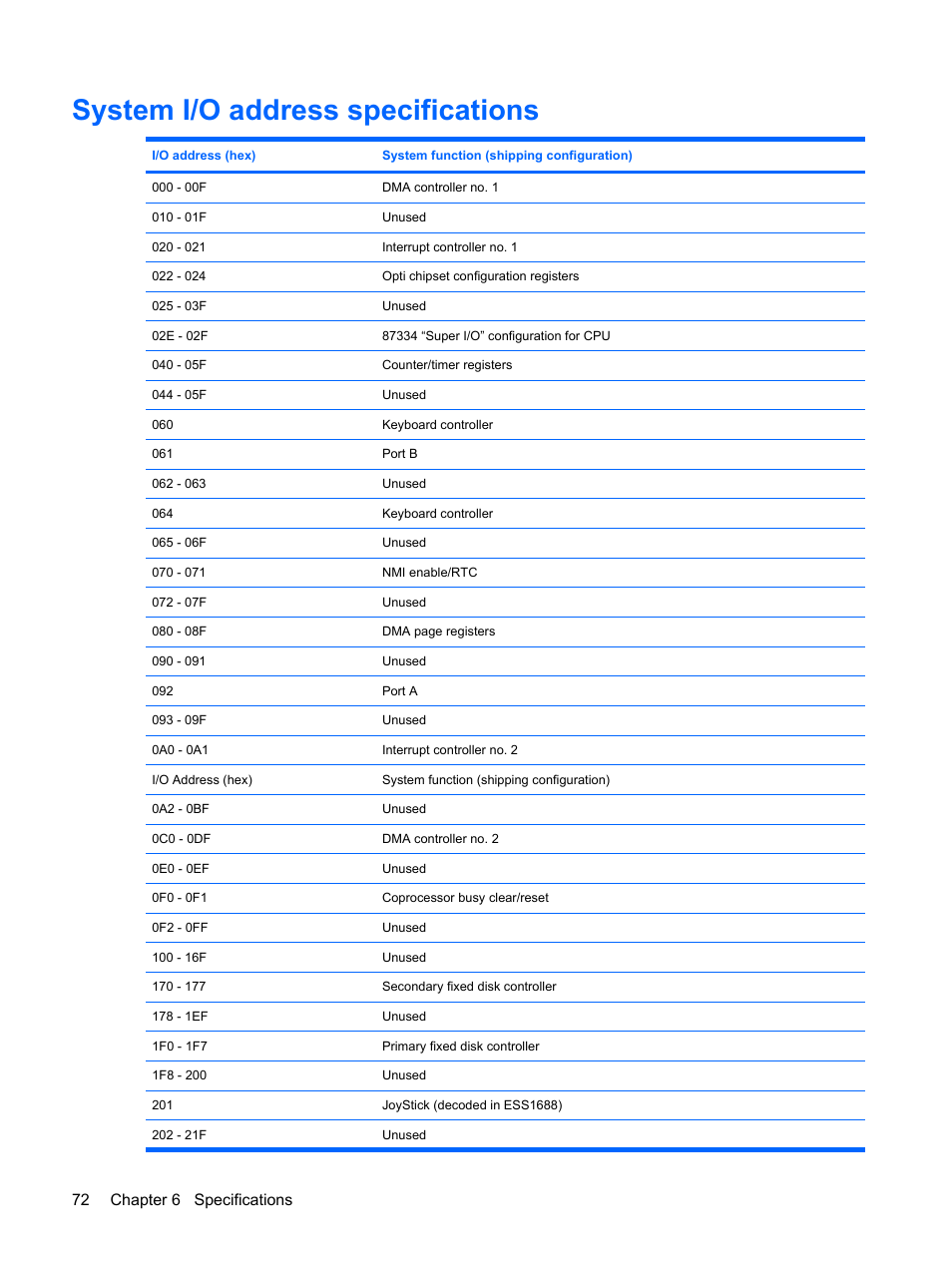 System i/o address specifications, 72 chapter 6 specifications | HP PAVILION DV3 User Manual | Page 80 / 114