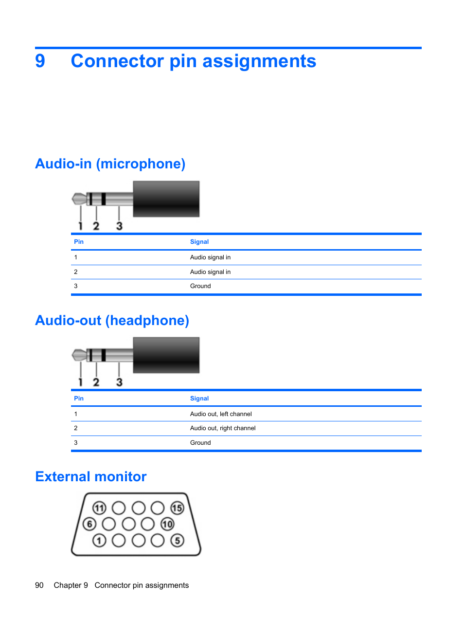 Connector pin assignments, Audio-in (microphone), Audio-out (headphone) | External monitor, 9 connector pin assignments, 9connector pin assignments | HP PAVILION DV3 User Manual | Page 98 / 114