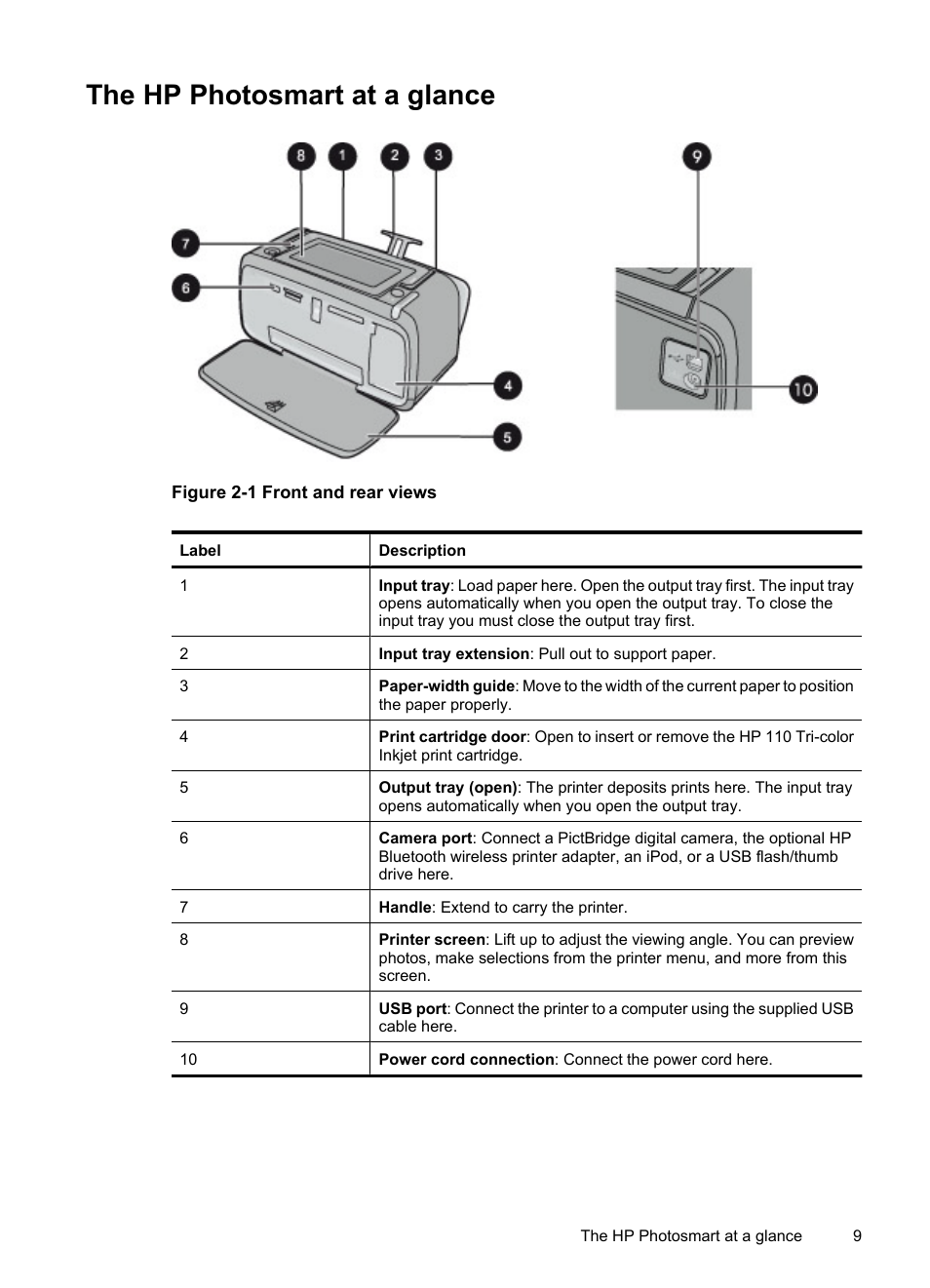 The hp photosmart at a glance | HP PhotoSmart A620 Series User Manual | Page 10 / 88