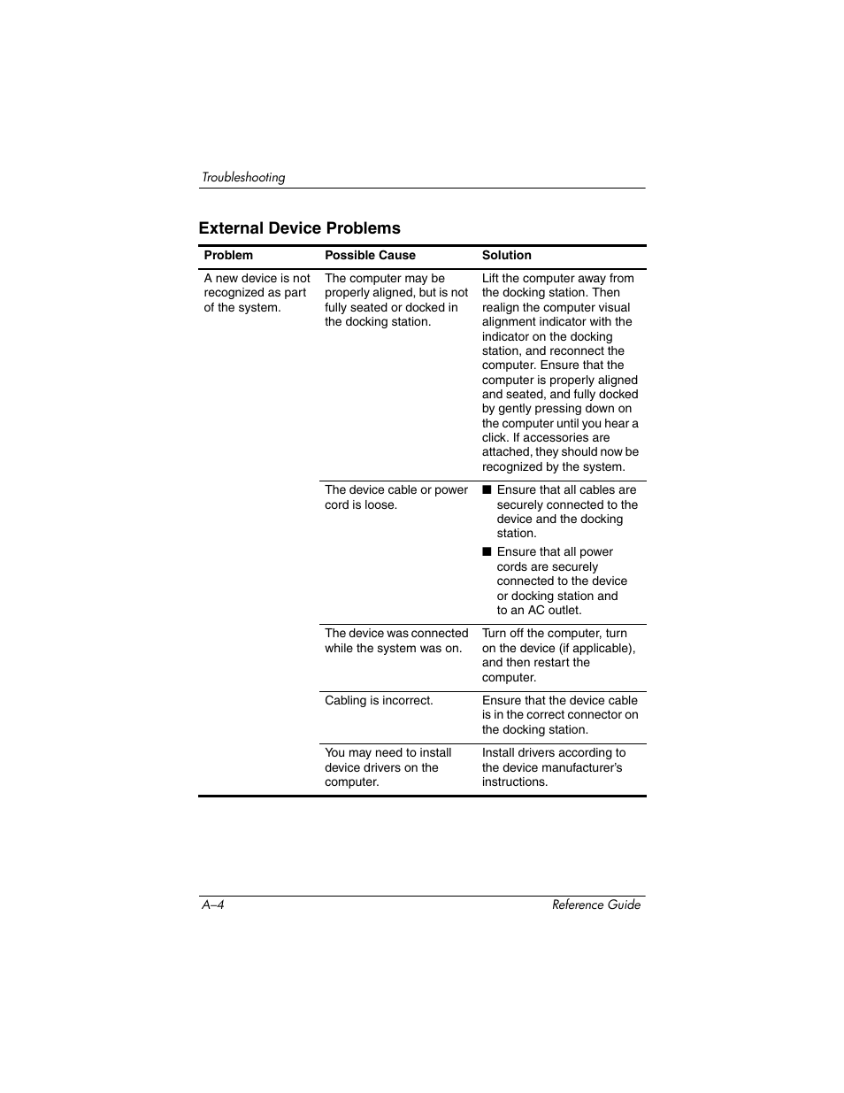 External device problems | HP 367055-002 User Manual | Page 26 / 26