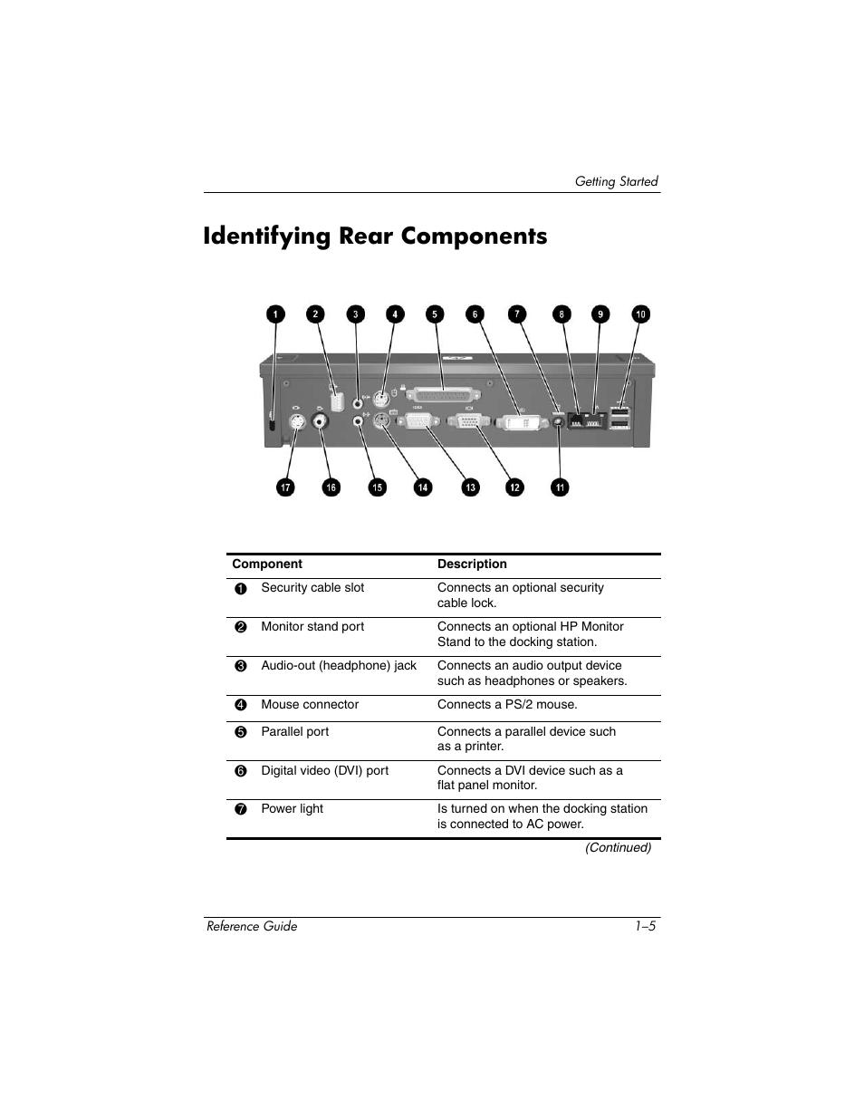 Identifying rear components, Identifying rear components –5 | HP 367055-002 User Manual | Page 8 / 26