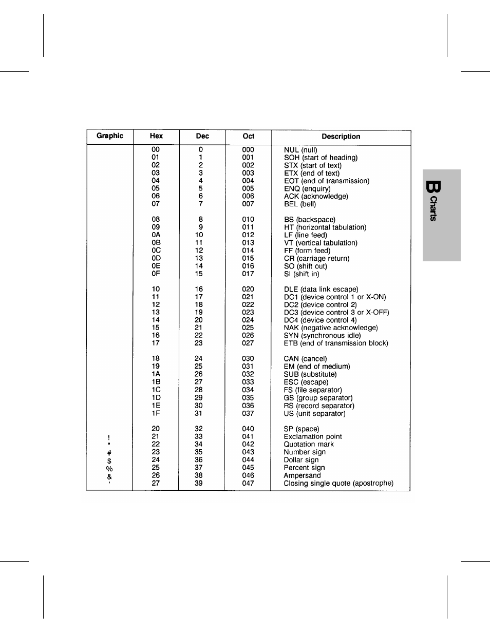 HP 4 FAMILY User Manual | Page 221 / 252