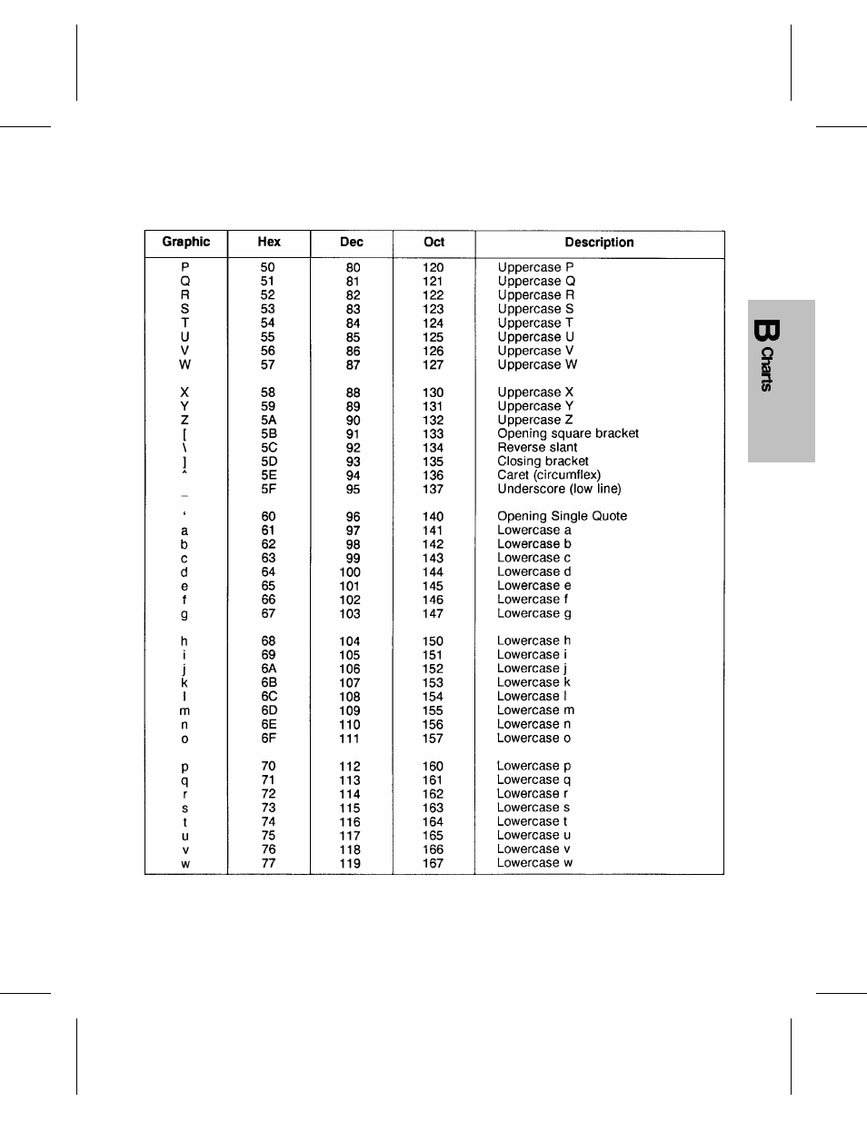 HP 4 FAMILY User Manual | Page 223 / 252