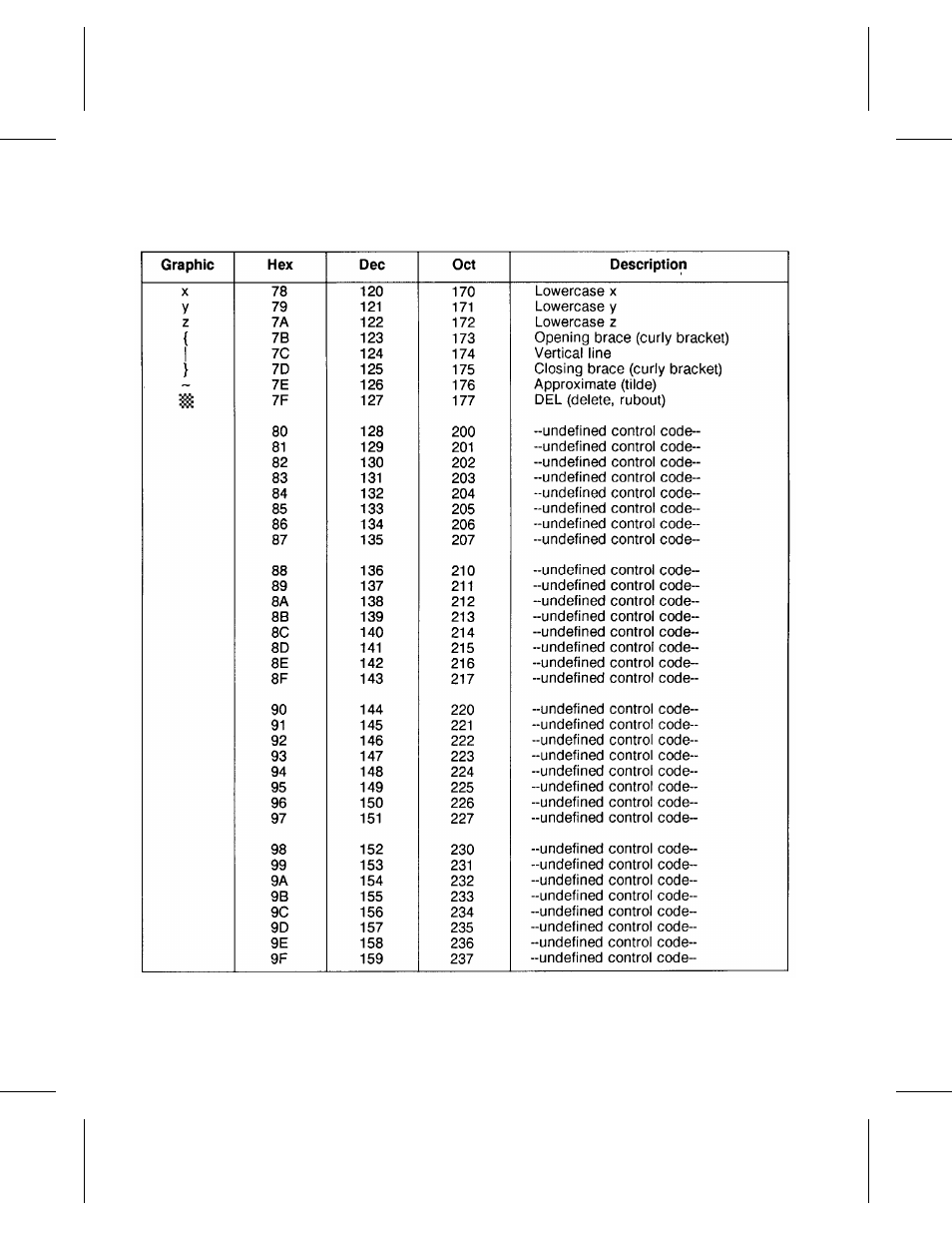 HP 4 FAMILY User Manual | Page 224 / 252