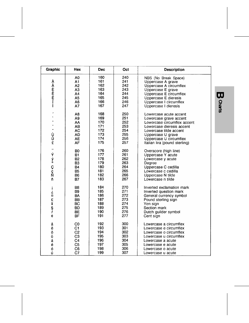 HP 4 FAMILY User Manual | Page 225 / 252