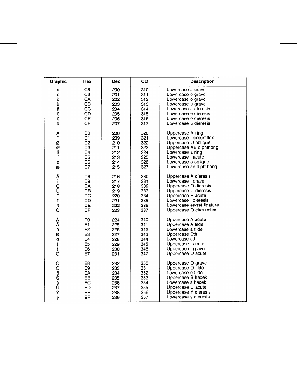 HP 4 FAMILY User Manual | Page 226 / 252