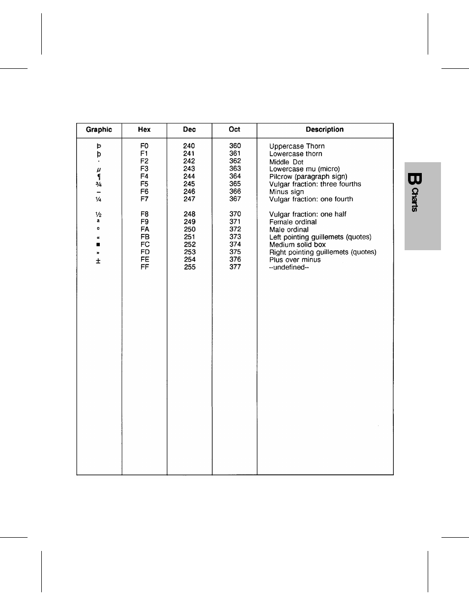 HP 4 FAMILY User Manual | Page 227 / 252