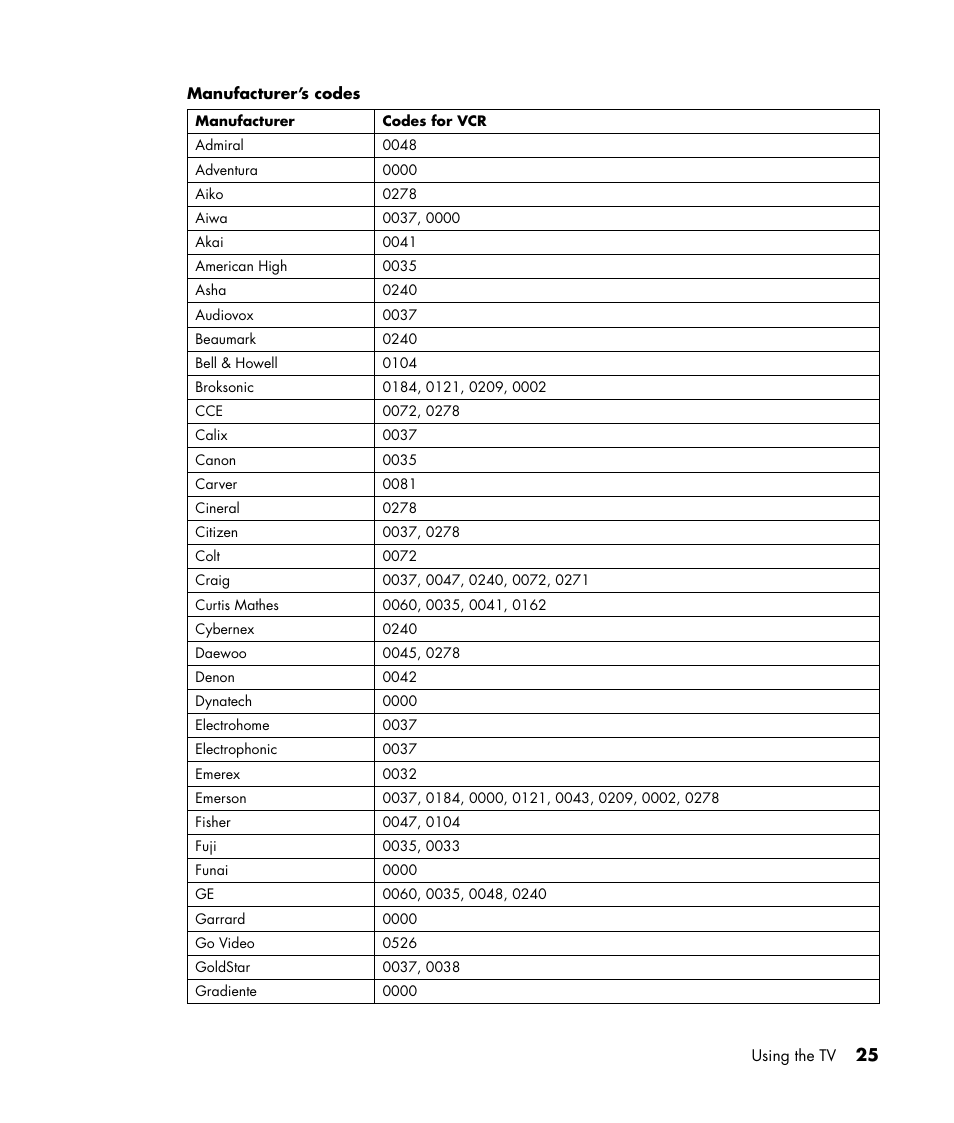HP LC3040N User Manual | Page 31 / 60