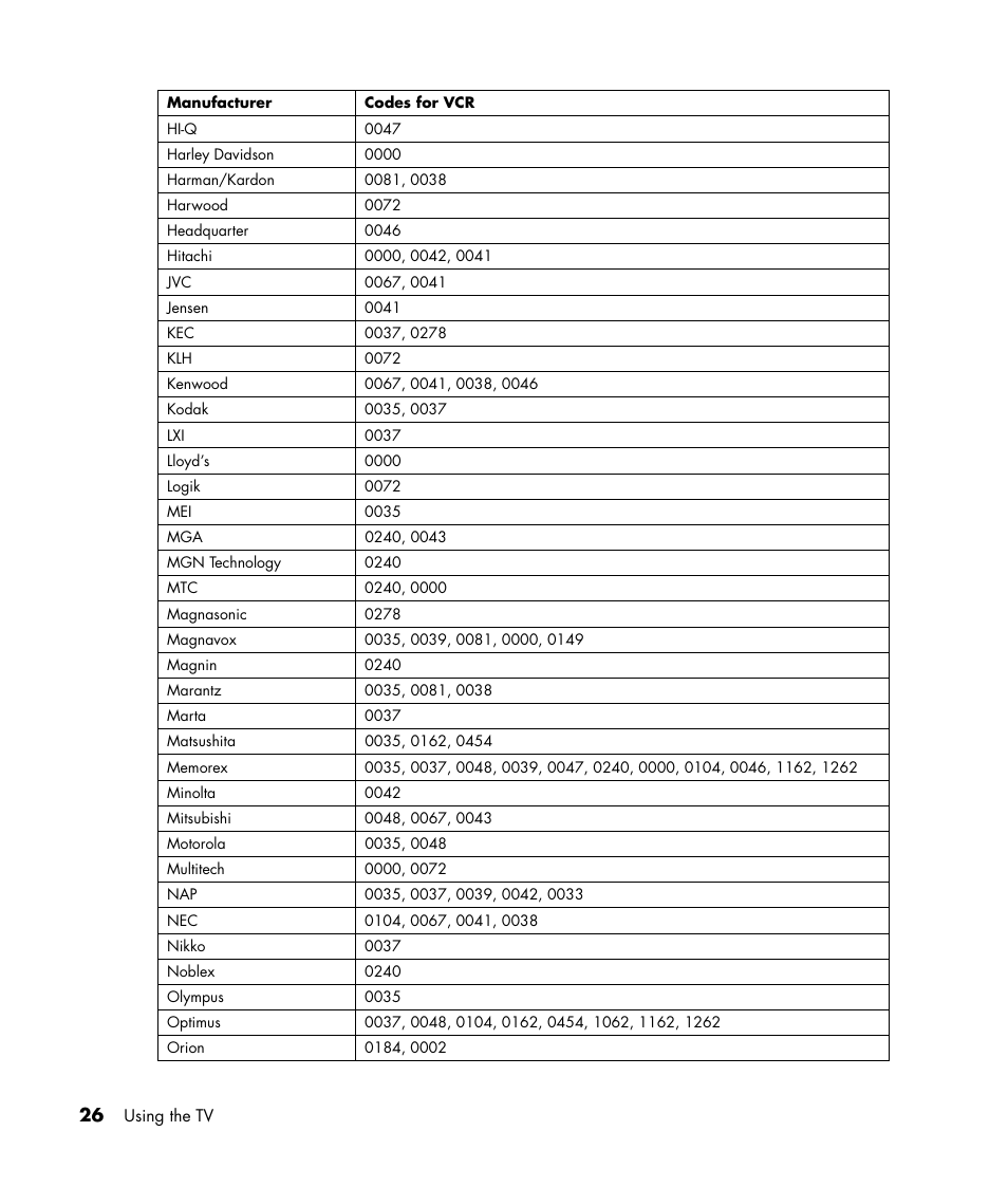HP LC3040N User Manual | Page 32 / 60