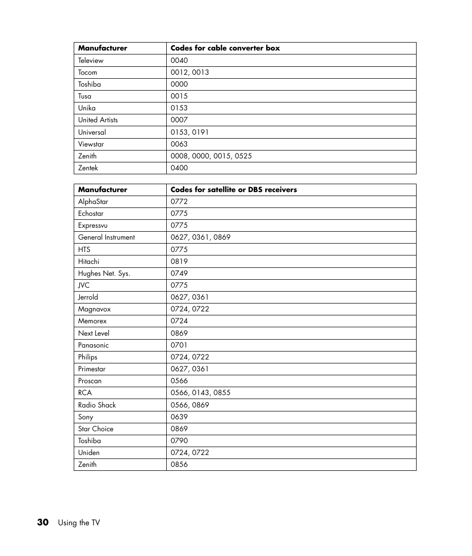 HP LC3040N User Manual | Page 36 / 60