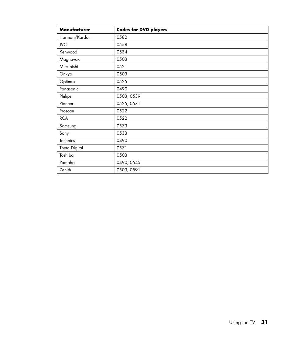 HP LC3040N User Manual | Page 37 / 60