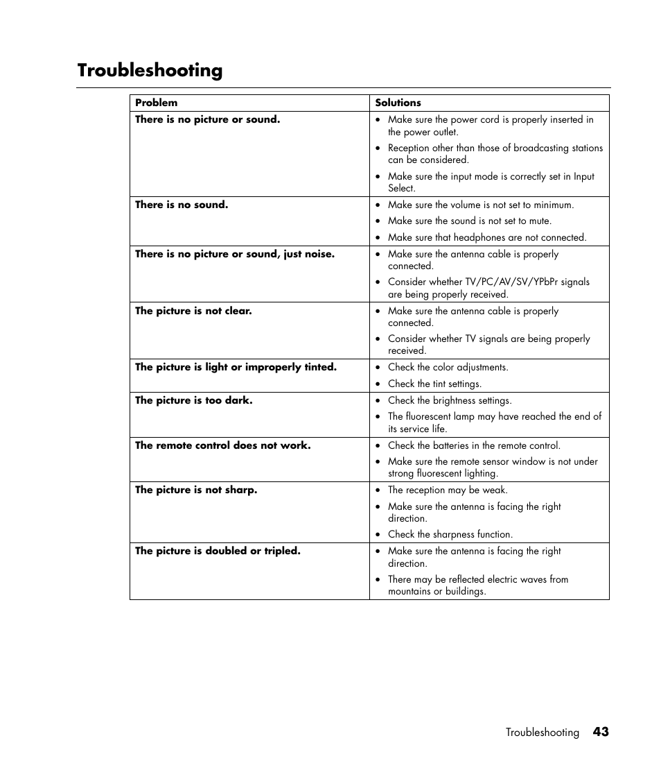 Troubleshooting | HP LC3040N User Manual | Page 49 / 60