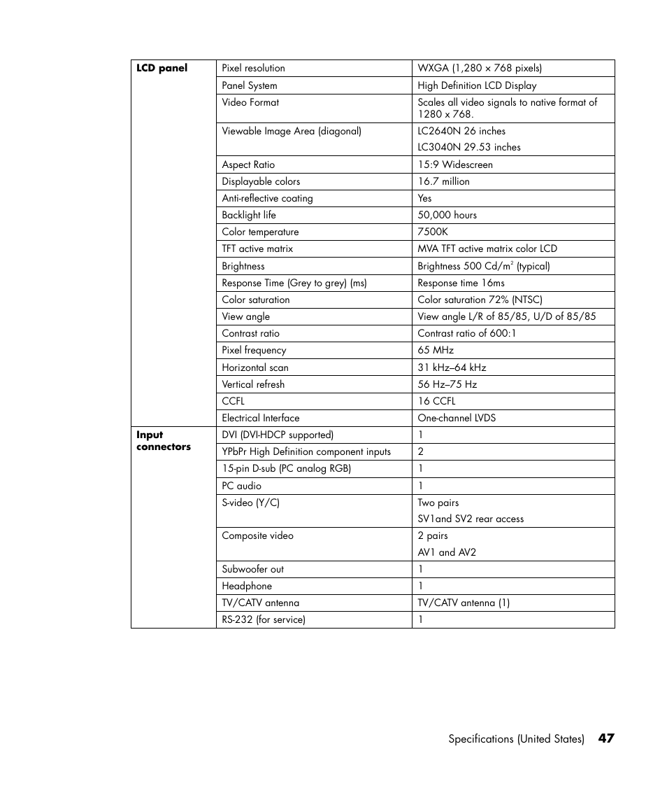 HP LC3040N User Manual | Page 53 / 60