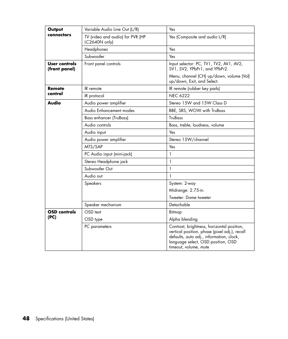 HP LC3040N User Manual | Page 54 / 60