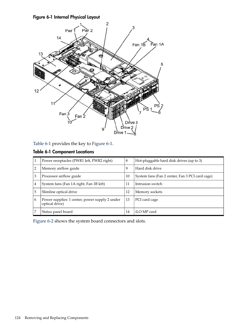 Internal physical layout, Component locations | HP RP3440 User Manual | Page 124 / 210