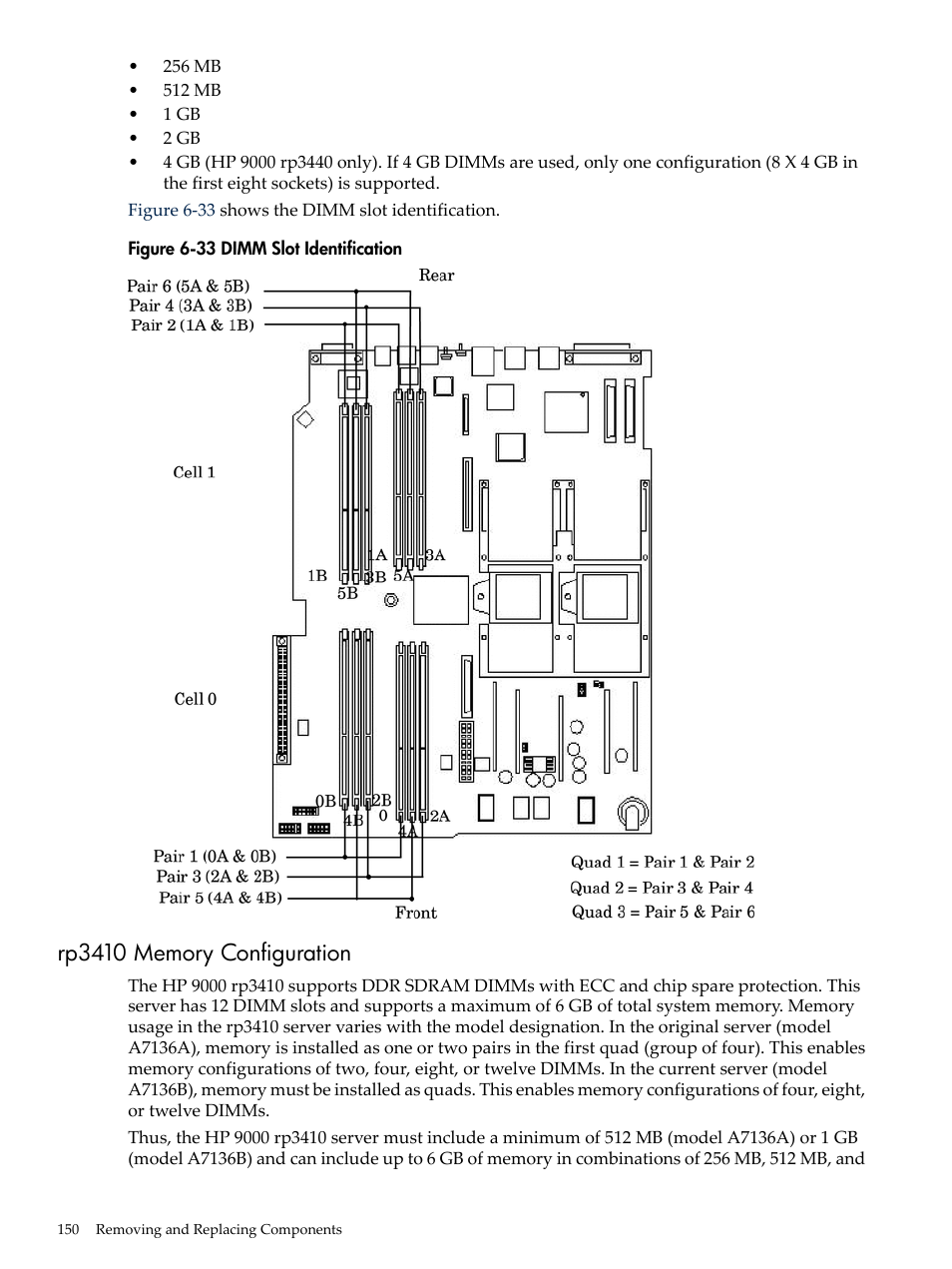 Rp3410 memory configuration, Dimm slot identification | HP RP3440 User Manual | Page 150 / 210
