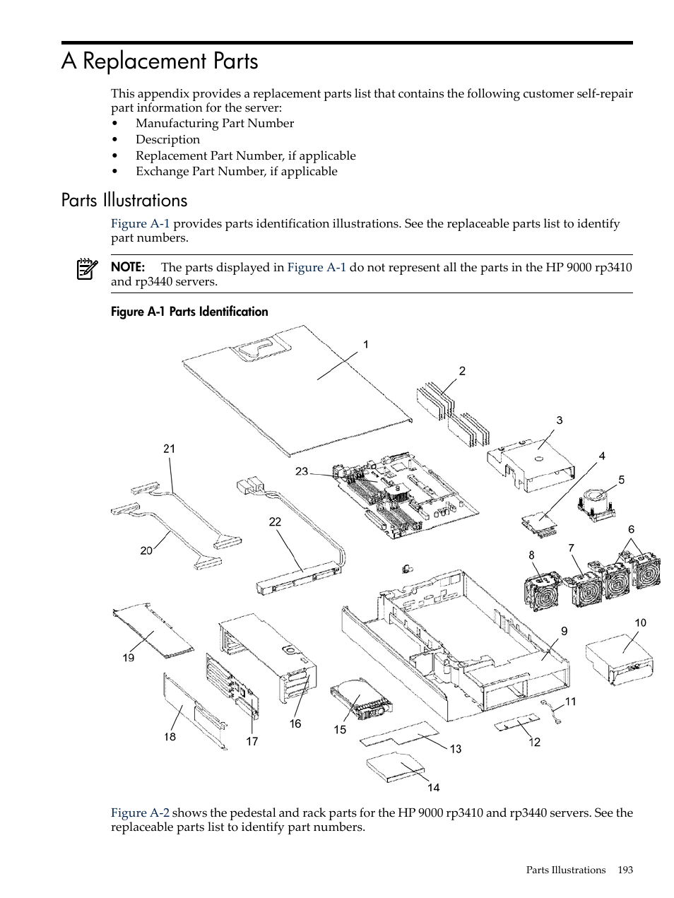 A replacement parts, Parts illustrations, Parts identification | HP RP3440 User Manual | Page 193 / 210