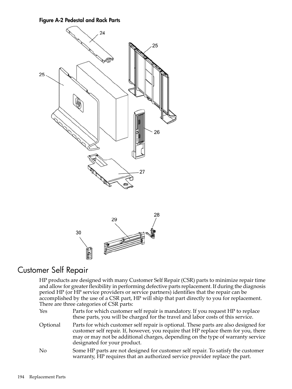 Customer self repair, Pedestal and rack parts | HP RP3440 User Manual | Page 194 / 210