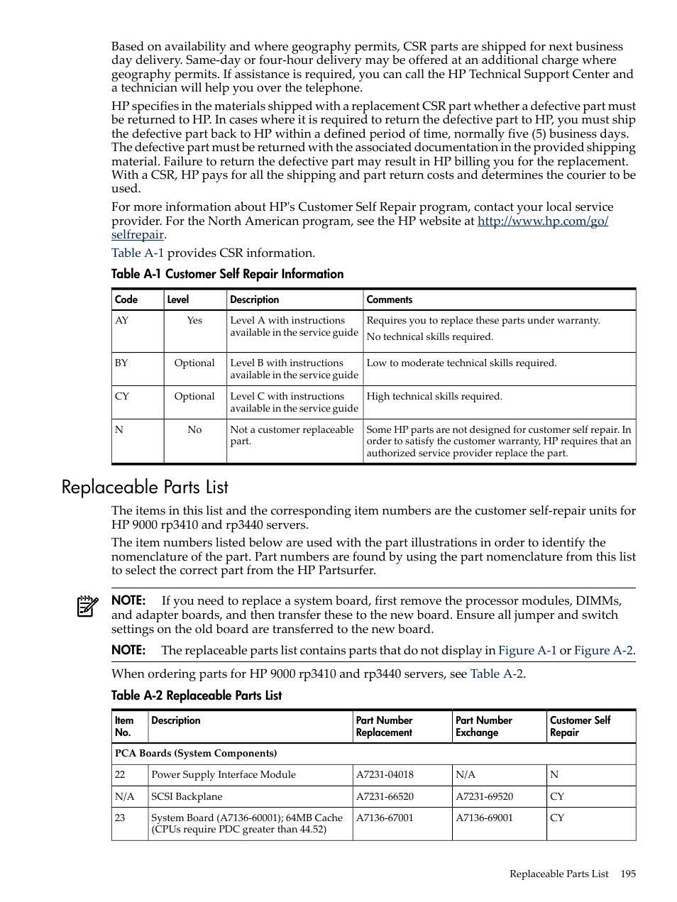 Replaceable parts list, Customer self repair information | HP RP3440 User Manual | Page 195 / 210