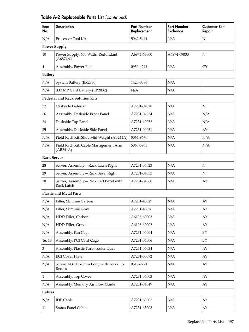 HP RP3440 User Manual | Page 197 / 210