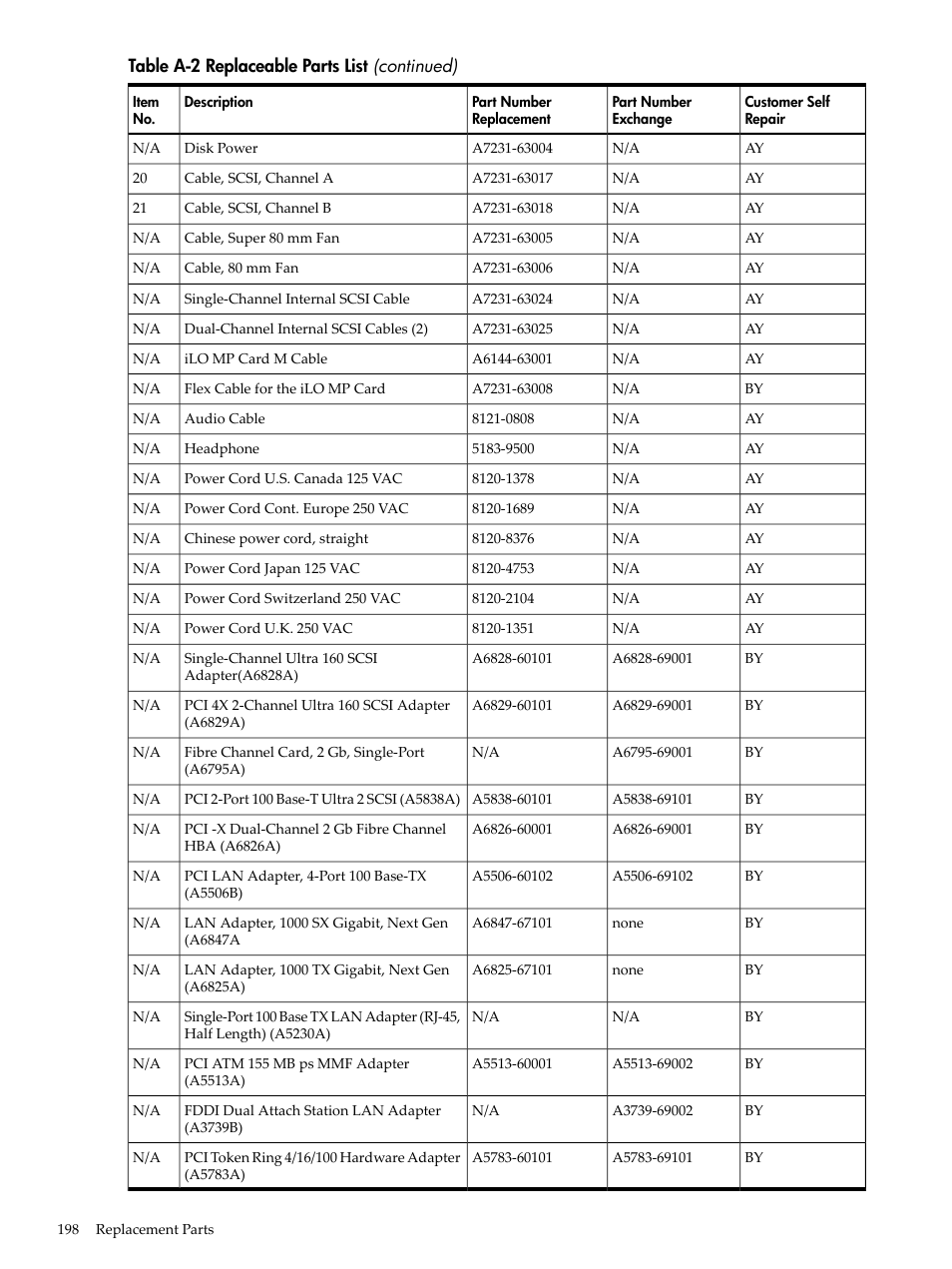 HP RP3440 User Manual | Page 198 / 210