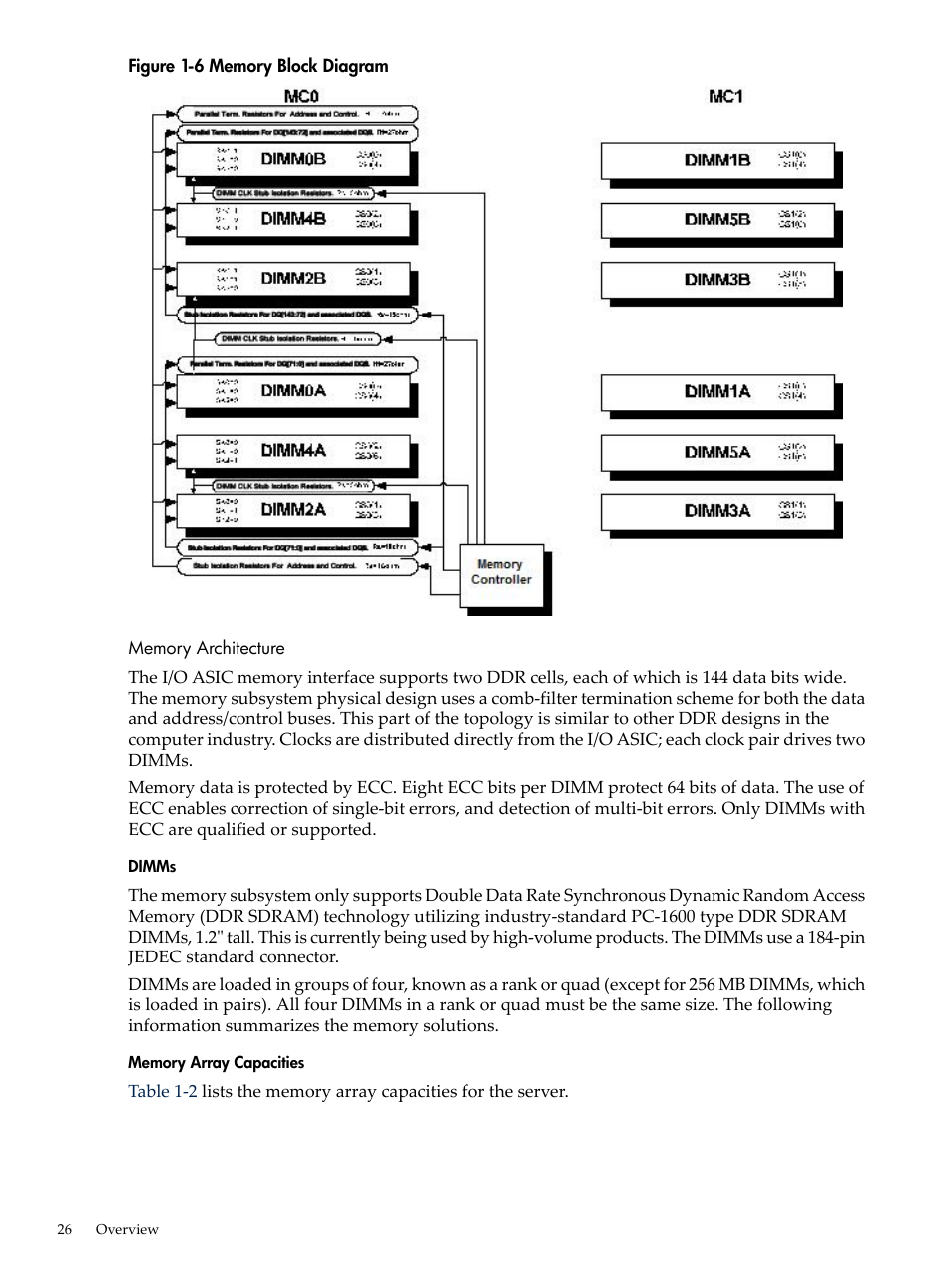 Memory architecture, Dimms, Memory array capacities | Memory block diagram | HP RP3440 User Manual | Page 26 / 210