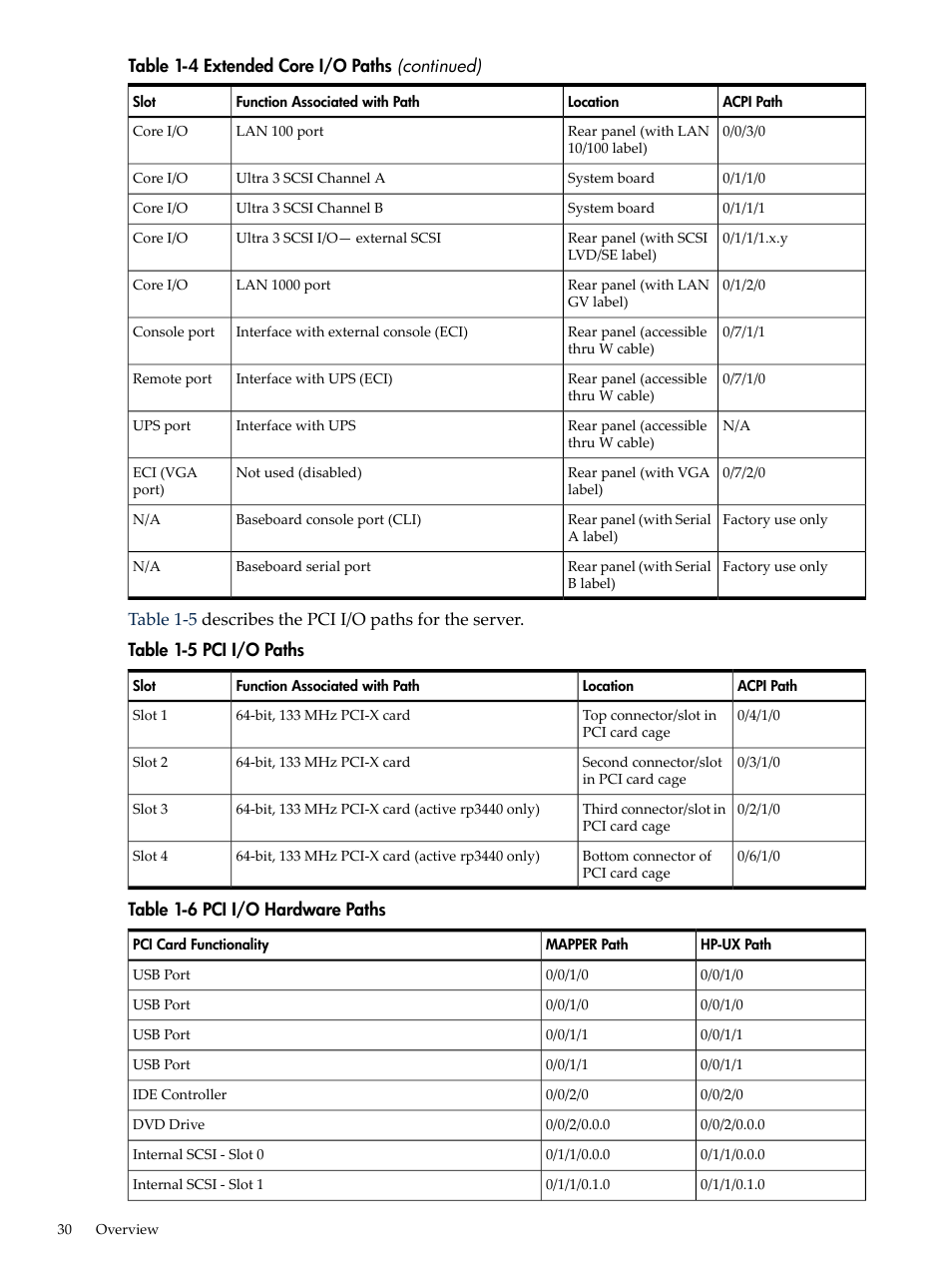 Pci i/o paths, Pci i/o hardware paths | HP RP3440 User Manual | Page 30 / 210