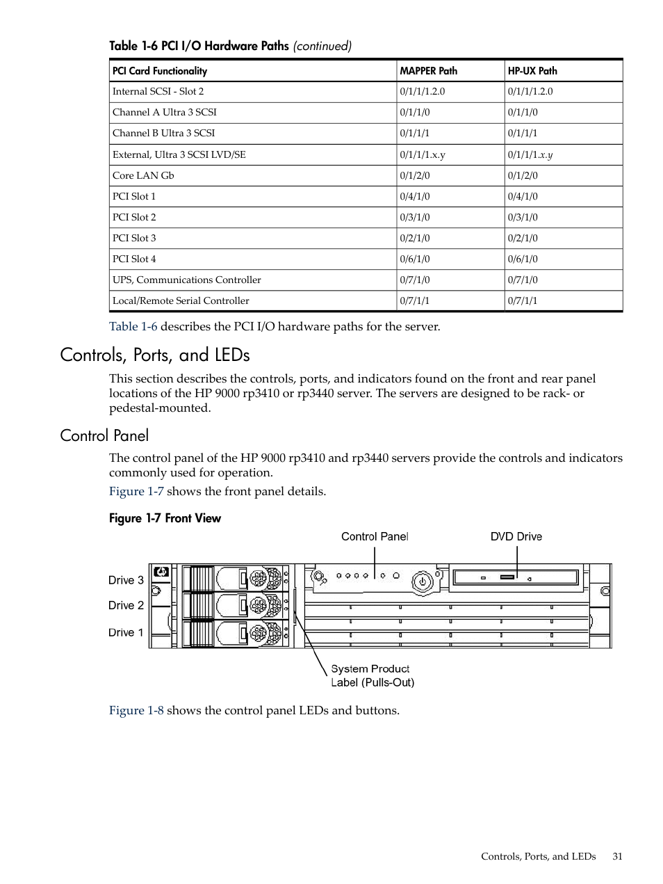 Controls, ports, and leds, Control panel, Front view | HP RP3440 User Manual | Page 31 / 210
