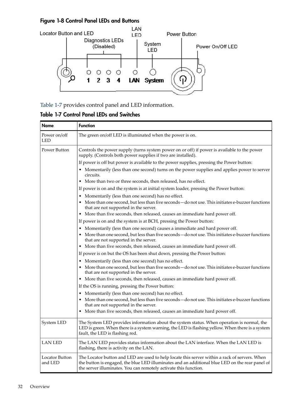 Control panel leds and buttons, Control panel leds and switches | HP RP3440 User Manual | Page 32 / 210