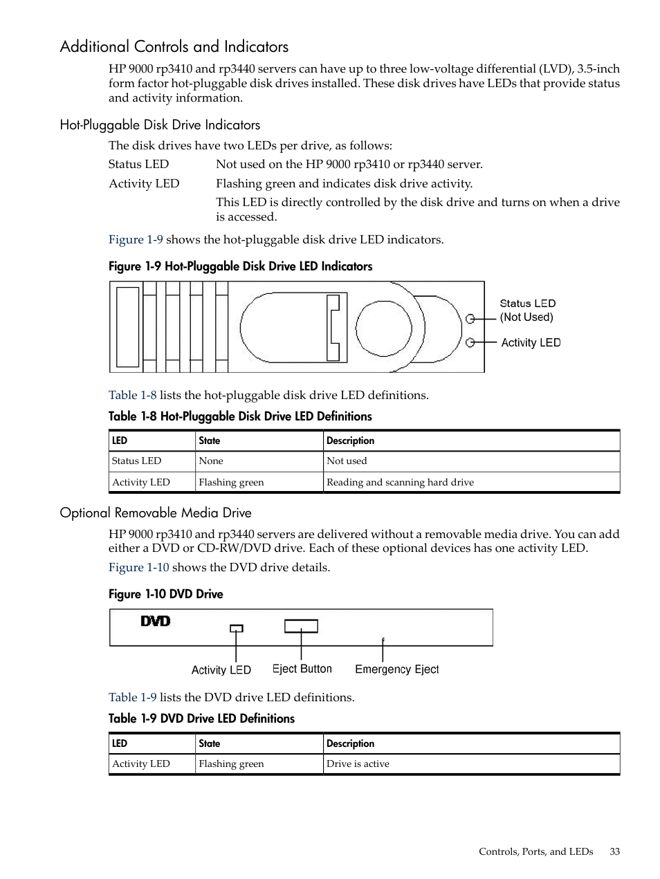 Additional controls and indicators, Hot-pluggable disk drive indicators, Optional removable media drive | Hot-pluggable disk drive led indicators, Dvd drive, Hot-pluggable disk drive led definitions, Dvd drive led definitions | HP RP3440 User Manual | Page 33 / 210