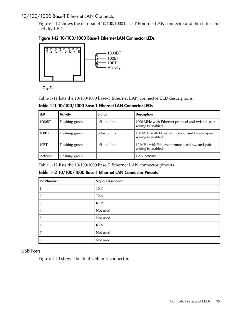 10/100/1000 base-t ethernet lan connector, Usb ports, 10/100/1000 base-t ethernet lan connector leds | 10/100/1000 base-t ethernet lan connector pinouts | HP RP3440 User Manual | Page 35 / 210