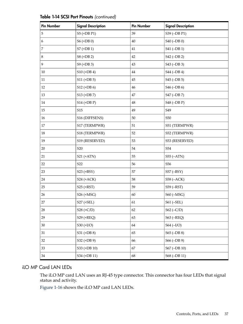 Ilo mp card lan leds | HP RP3440 User Manual | Page 37 / 210