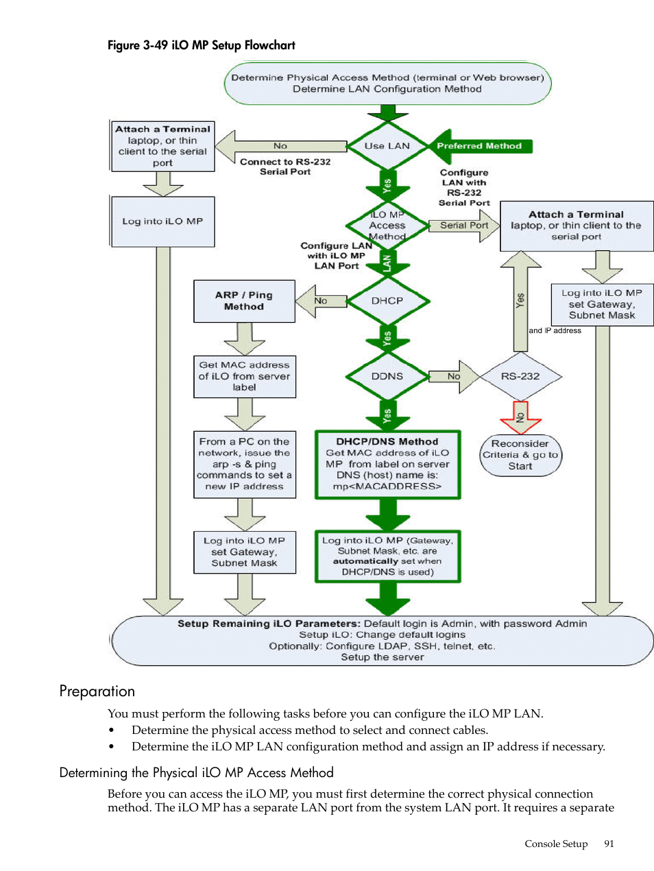 Preparation, Determining the physical ilo mp access method, Ilo mp setup flowchart | HP RP3440 User Manual | Page 91 / 210